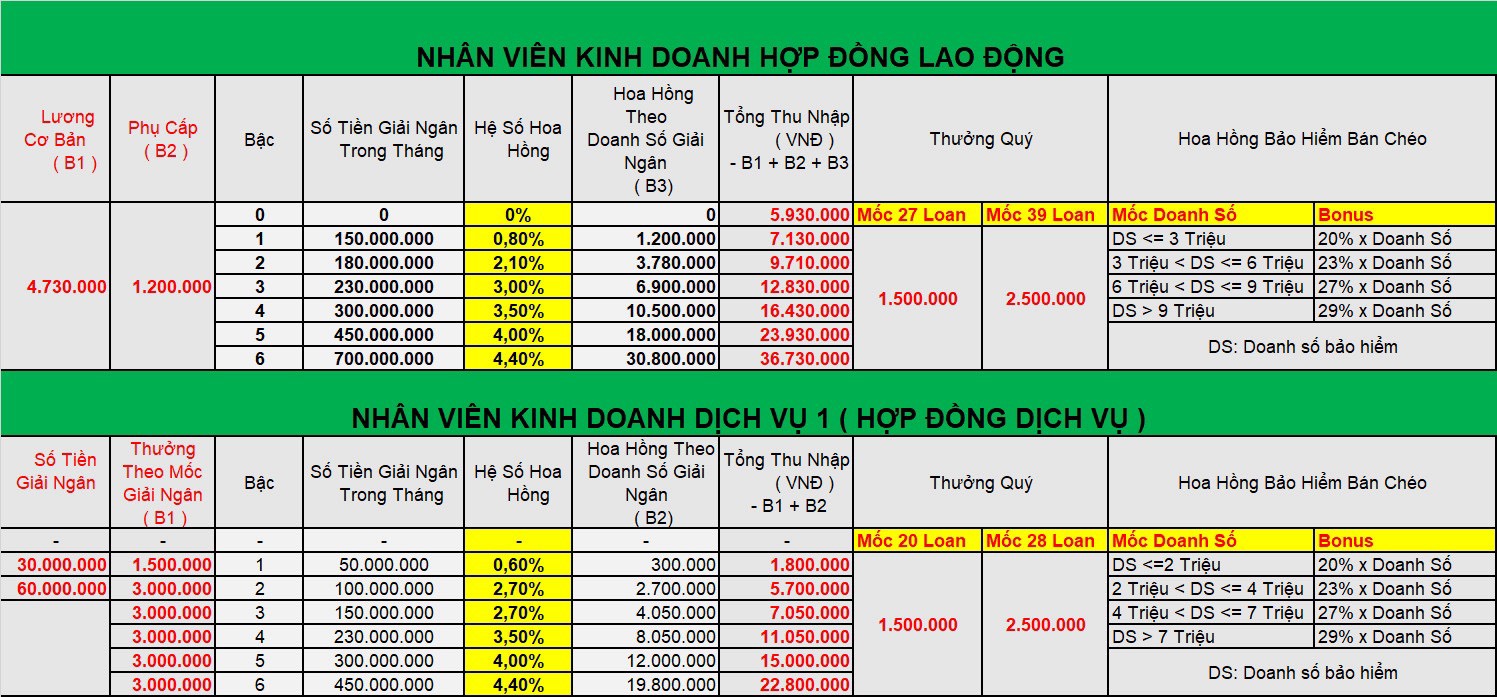 Công ty tài chính SHB Finance